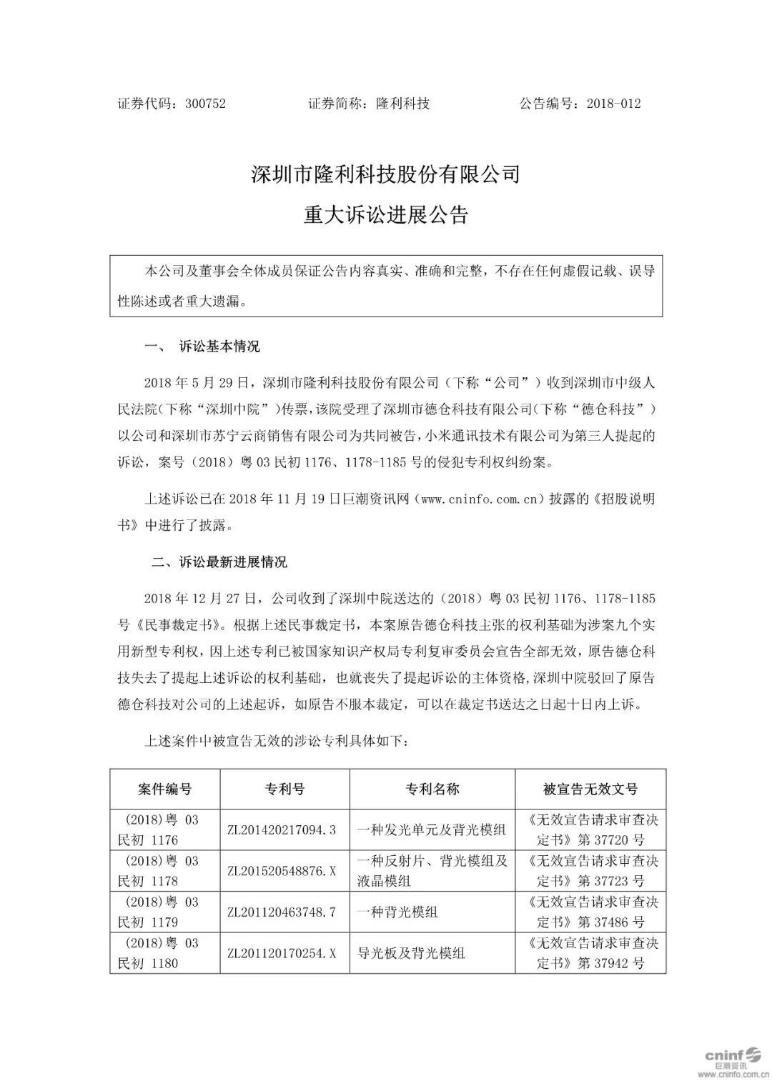 劇情大反轉(zhuǎn)！IPO前夕遭競爭對手專利訴訟，涉案專利竟然被無效！