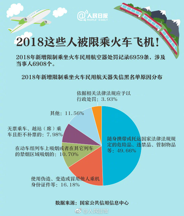 重大通知！這六項知識產(chǎn)權(quán)行為被限乘火車飛機(jī)！