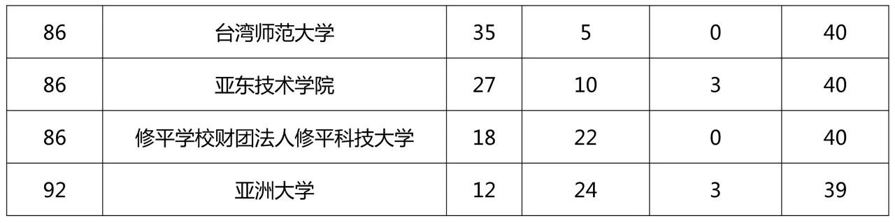 2018臺灣地區(qū)專利申請排名情況