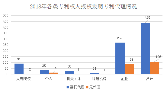 廣州市白云區(qū)2018年全年專利數(shù)據(jù)分析