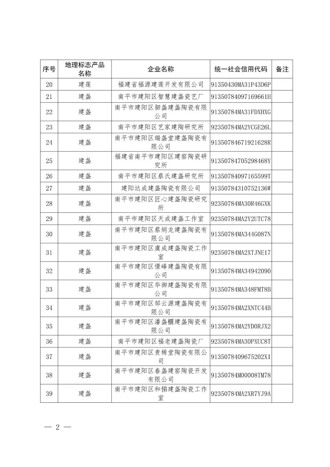 國知局：72家企業(yè)使用地理標(biāo)志產(chǎn)品專用標(biāo)志核準(zhǔn)公告