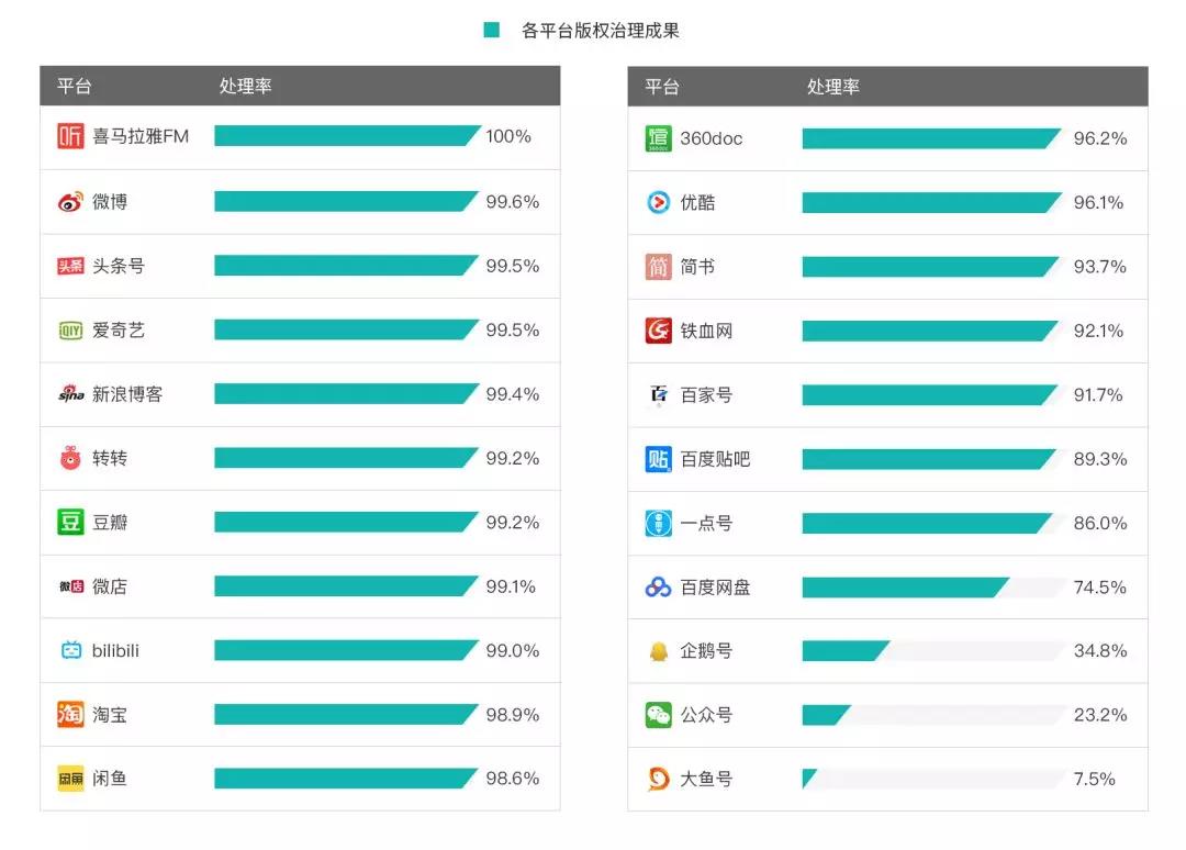 《2018年度 · 內(nèi)容行業(yè)版權(quán)報(bào)告》全文發(fā)布！