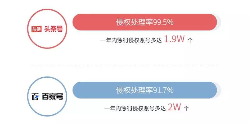 《2018年度 · 內(nèi)容行業(yè)版權(quán)報(bào)告》全文發(fā)布！