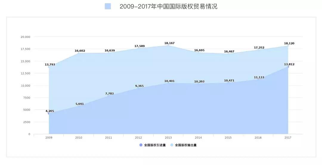 《2018年度 · 內(nèi)容行業(yè)版權(quán)報(bào)告》全文發(fā)布！