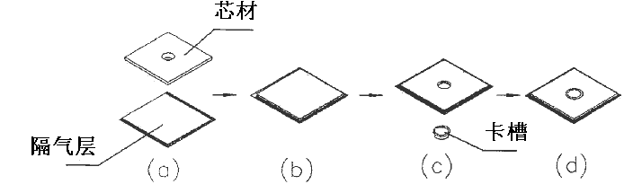 本領(lǐng)域技術(shù)人員知識(shí)和能力在創(chuàng)造性判斷中的運(yùn)用