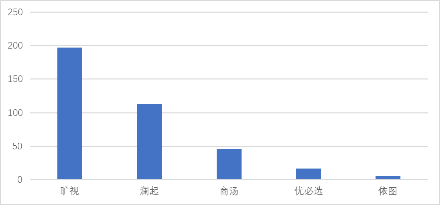 聊聊科創(chuàng)板企業(yè)專(zhuān)利評(píng)價(jià)指標(biāo)