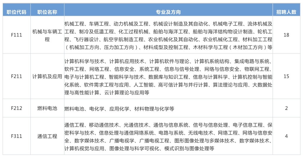 再聘專利審查員1869名！2019年國(guó)家知識(shí)產(chǎn)權(quán)局專利局春季擴(kuò)充招聘