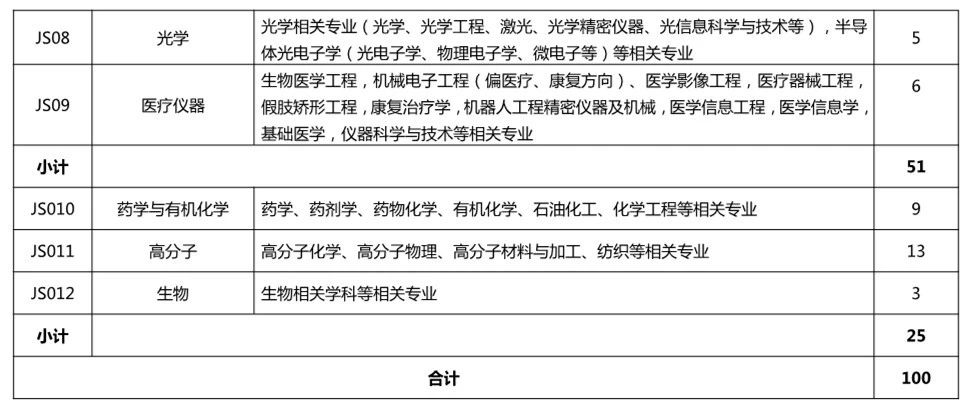 再聘專利審查員1869名！2019年國(guó)家知識(shí)產(chǎn)權(quán)局專利局春季擴(kuò)充招聘