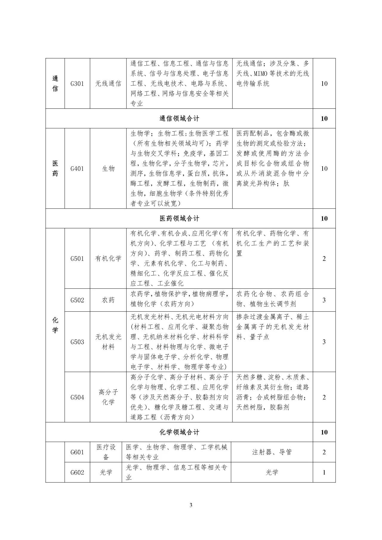 再聘專利審查員1869名！2019年國(guó)家知識(shí)產(chǎn)權(quán)局專利局春季擴(kuò)充招聘