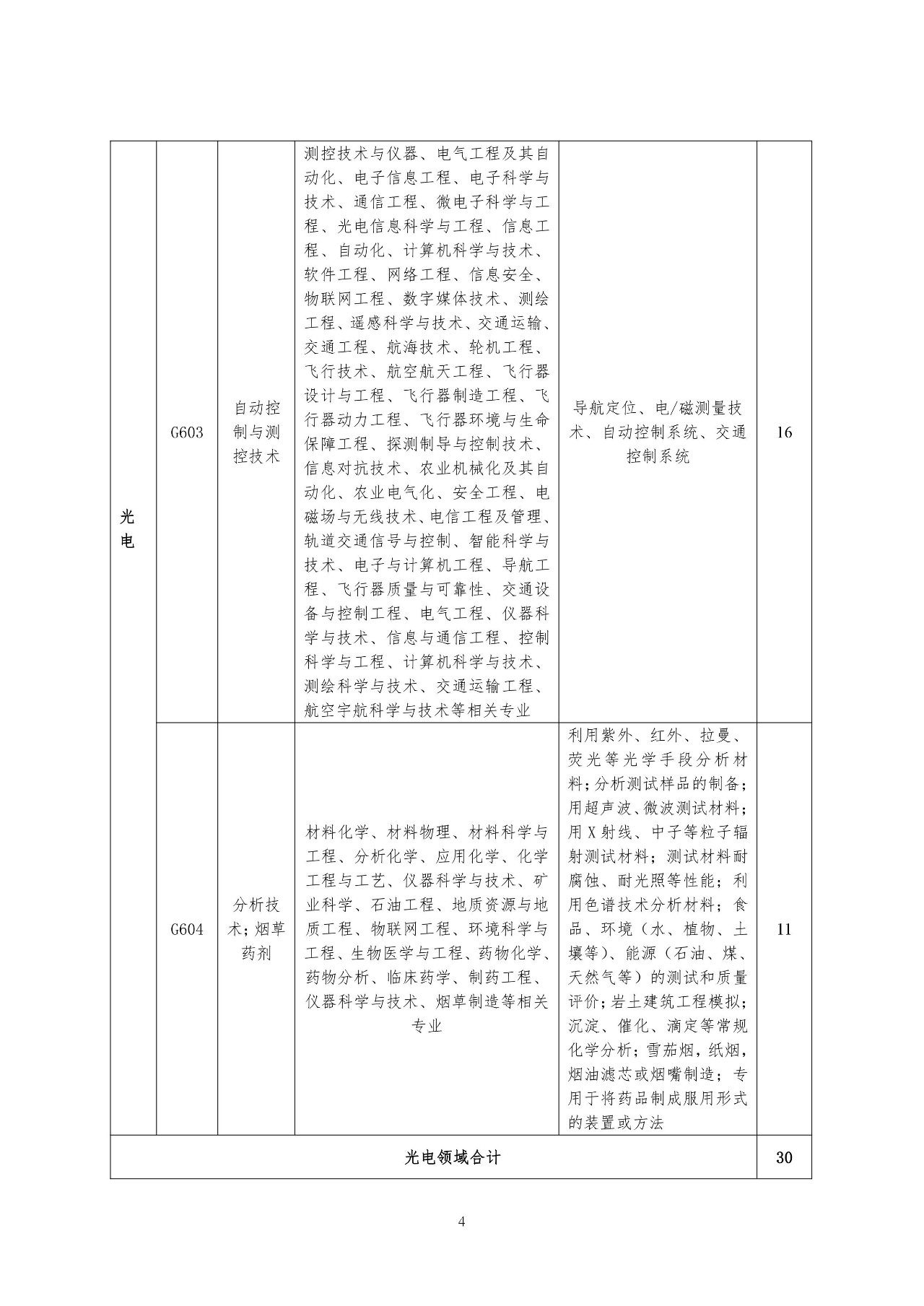 再聘專利審查員1869名！2019年國(guó)家知識(shí)產(chǎn)權(quán)局專利局春季擴(kuò)充招聘