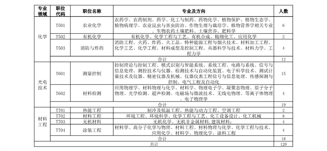 再聘專利審查員1869名！2019年國(guó)家知識(shí)產(chǎn)權(quán)局專利局春季擴(kuò)充招聘