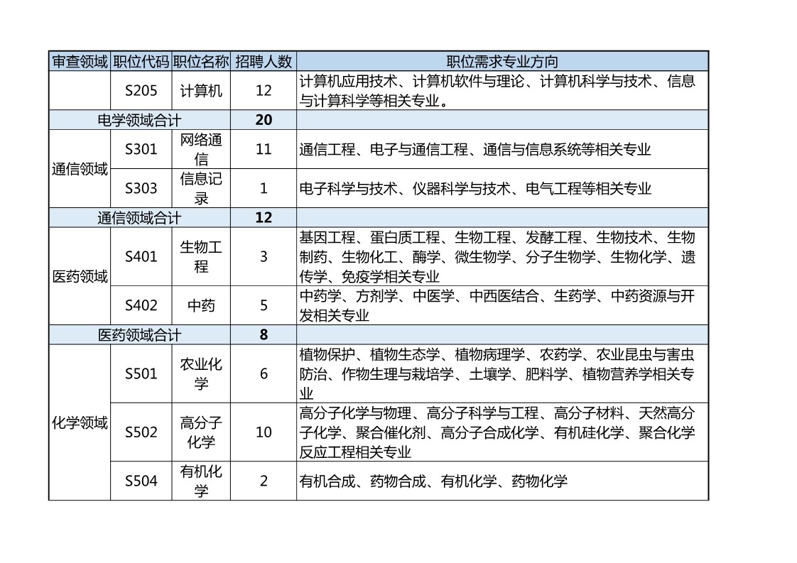 再聘專利審查員1869名！2019年國(guó)家知識(shí)產(chǎn)權(quán)局專利局春季擴(kuò)充招聘