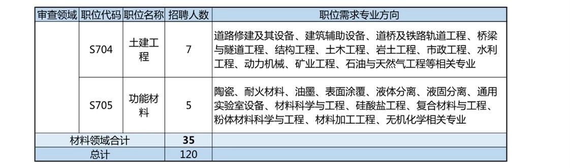 再聘專利審查員1869名！2019年國(guó)家知識(shí)產(chǎn)權(quán)局專利局春季擴(kuò)充招聘