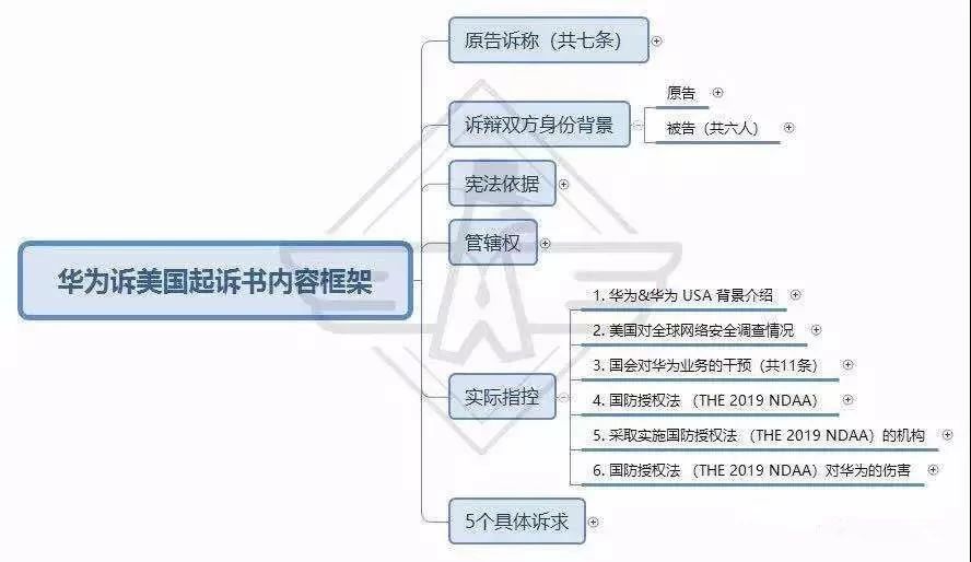 華為訴美國政府起訴書（中文版全文及重點(diǎn)摘要）