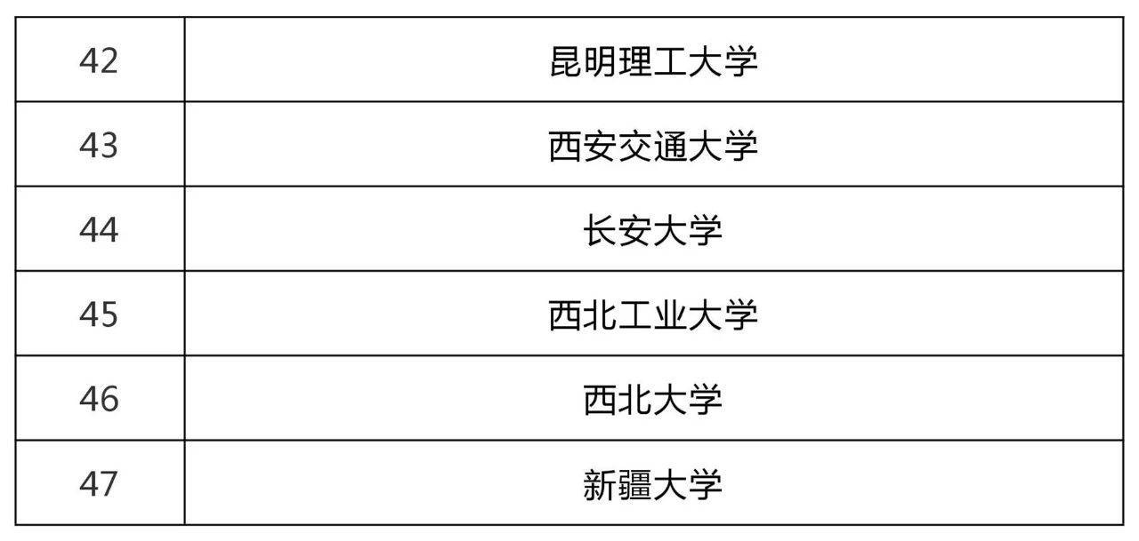 47所高?？萍汲晒D化和技術轉移基地認定名單！