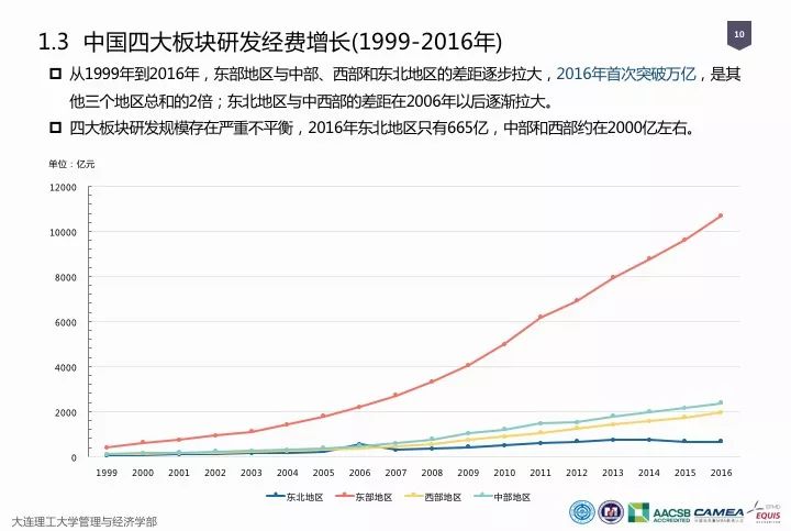 一圖看懂“中國科研經(jīng)費報告（2018）”