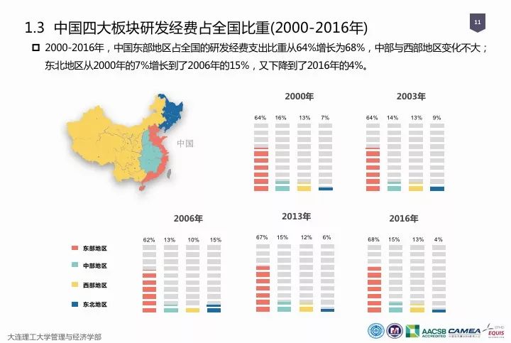 一圖看懂“中國科研經(jīng)費(fèi)報告（2018）”