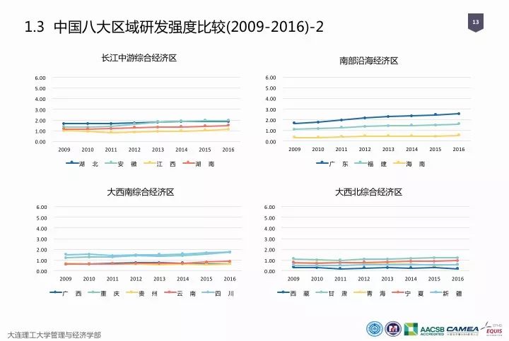 一圖看懂“中國科研經(jīng)費報告（2018）”