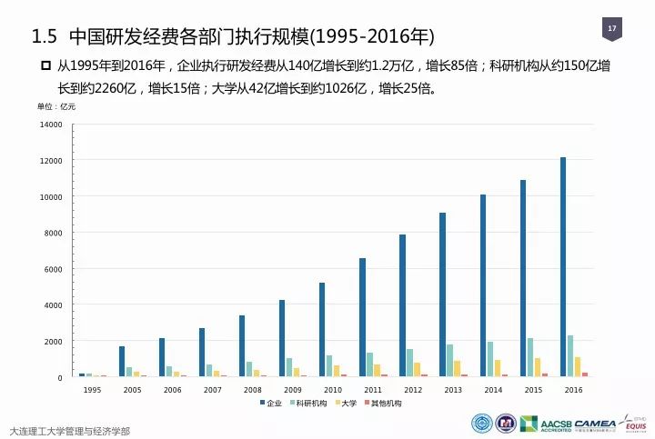 一圖看懂“中國科研經(jīng)費(fèi)報告（2018）”