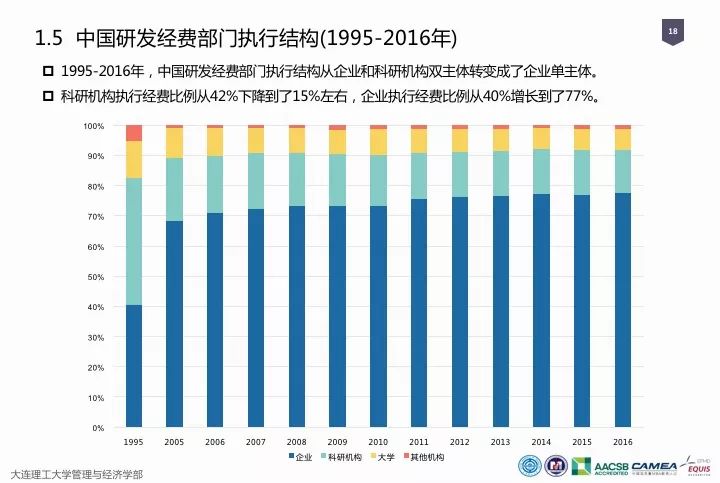 一圖看懂“中國科研經(jīng)費報告（2018）”