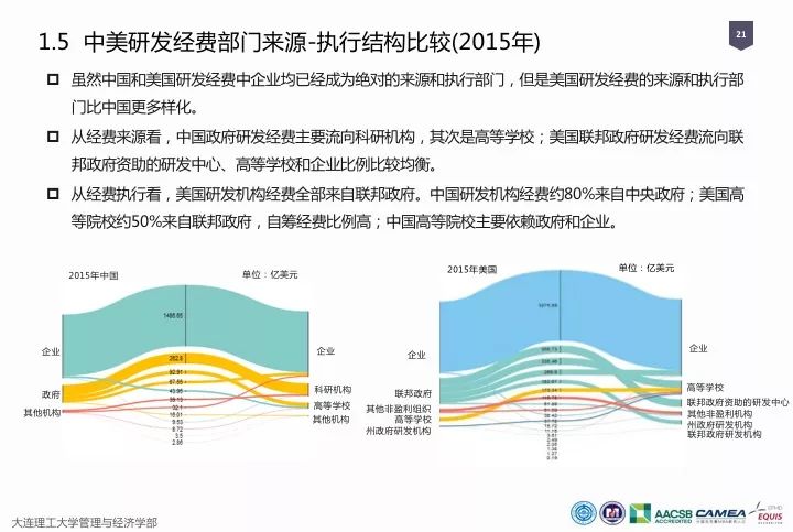 一圖看懂“中國科研經(jīng)費(fèi)報告（2018）”