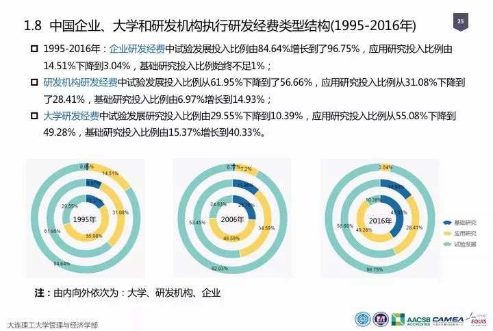 一圖看懂“中國科研經(jīng)費(fèi)報告（2018）”