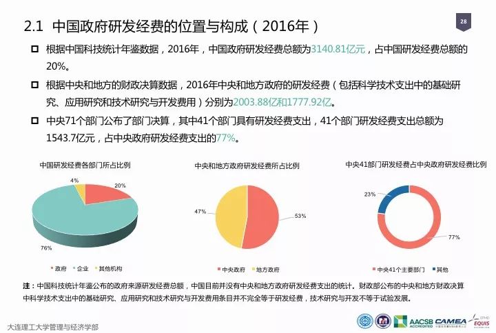 一圖看懂“中國科研經(jīng)費(fèi)報告（2018）”