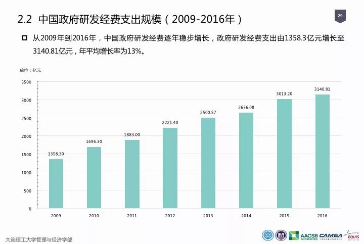 一圖看懂“中國科研經(jīng)費(fèi)報告（2018）”