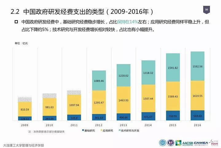 一圖看懂“中國科研經(jīng)費報告（2018）”