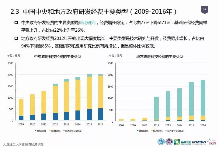 一圖看懂“中國科研經(jīng)費(fèi)報告（2018）”