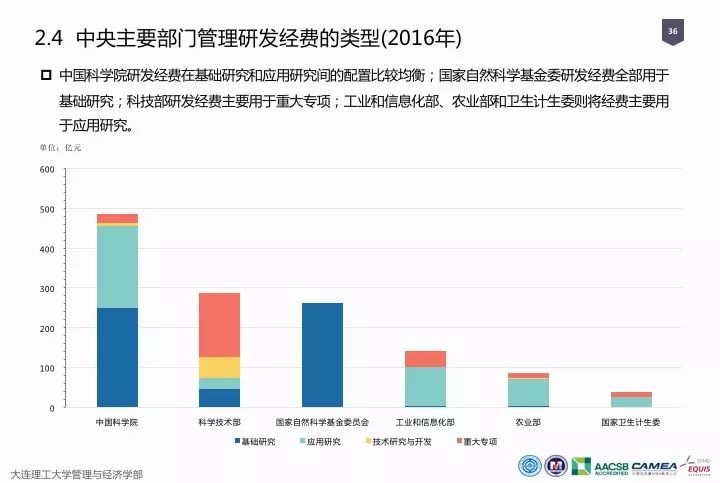 一圖看懂“中國科研經(jīng)費(fèi)報告（2018）”