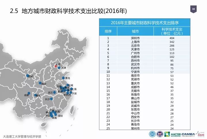 一圖看懂“中國科研經(jīng)費(fèi)報告（2018）”