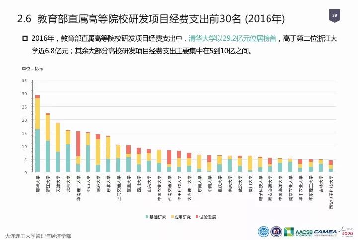 一圖看懂“中國科研經(jīng)費(fèi)報告（2018）”