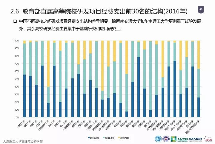 一圖看懂“中國科研經(jīng)費(fèi)報告（2018）”