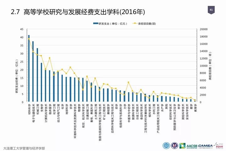 一圖看懂“中國科研經(jīng)費(fèi)報告（2018）”