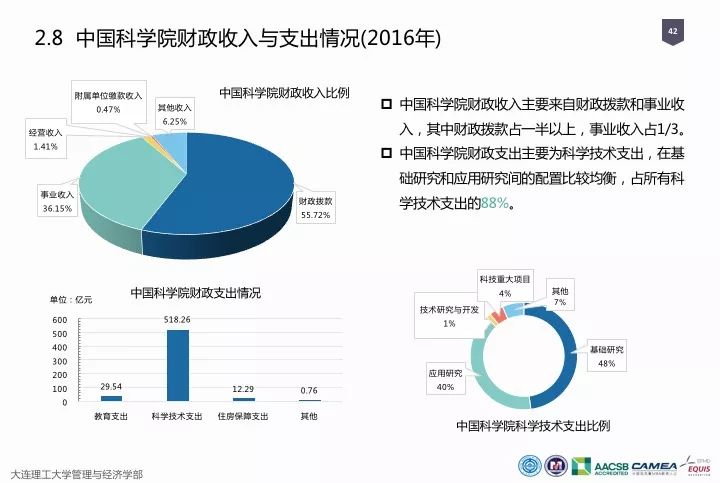 一圖看懂“中國科研經(jīng)費報告（2018）”