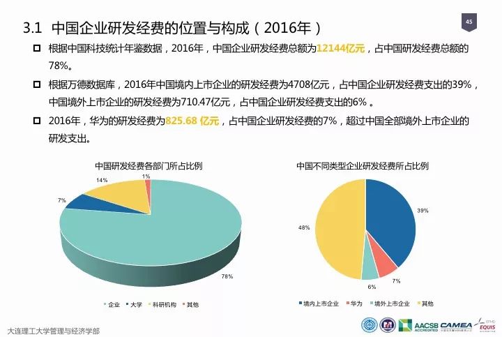 一圖看懂“中國科研經(jīng)費(fèi)報告（2018）”