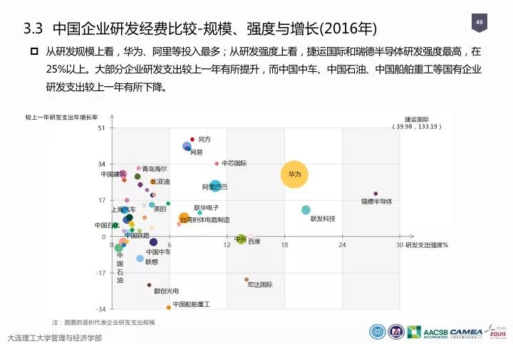 一圖看懂“中國科研經(jīng)費(fèi)報告（2018）”