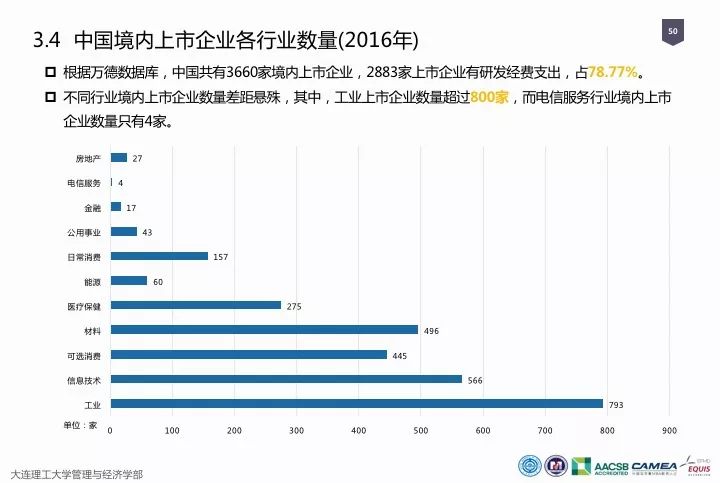 一圖看懂“中國科研經(jīng)費(fèi)報告（2018）”