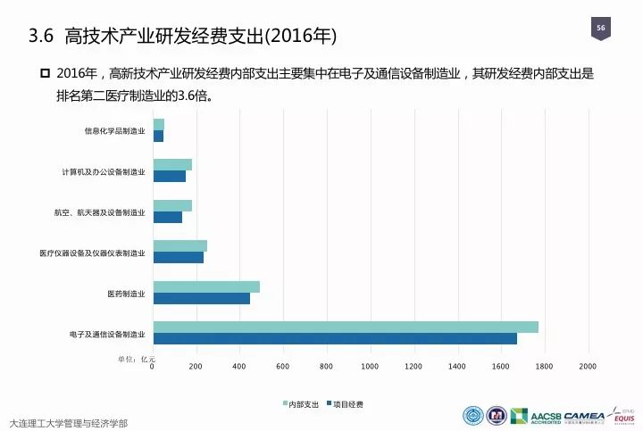 一圖看懂“中國科研經(jīng)費(fèi)報告（2018）”