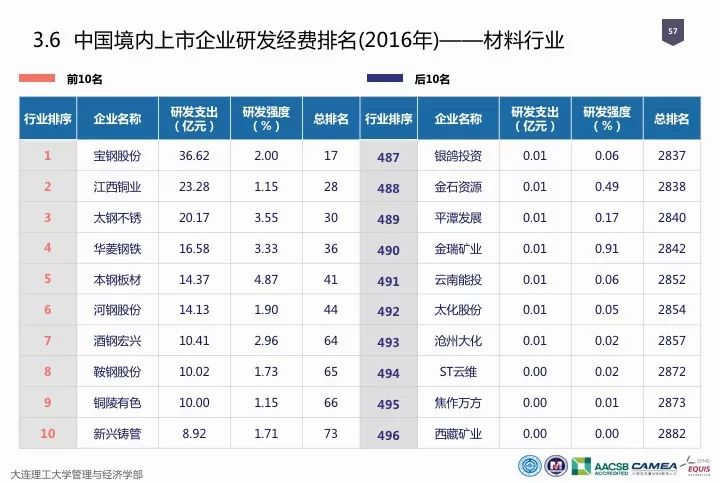 一圖看懂“中國科研經(jīng)費(fèi)報告（2018）”