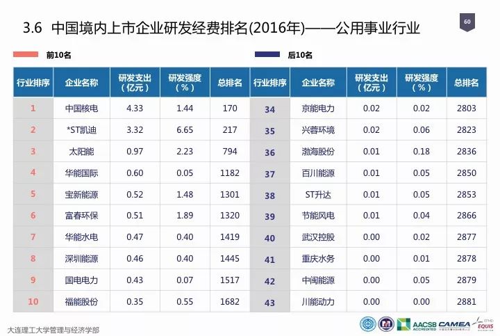 一圖看懂“中國科研經(jīng)費(fèi)報告（2018）”