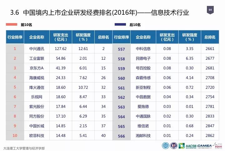 一圖看懂“中國科研經(jīng)費報告（2018）”