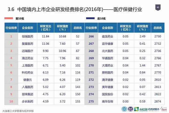 一圖看懂“中國科研經(jīng)費(fèi)報告（2018）”