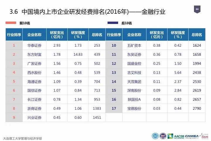 一圖看懂“中國科研經(jīng)費(fèi)報告（2018）”