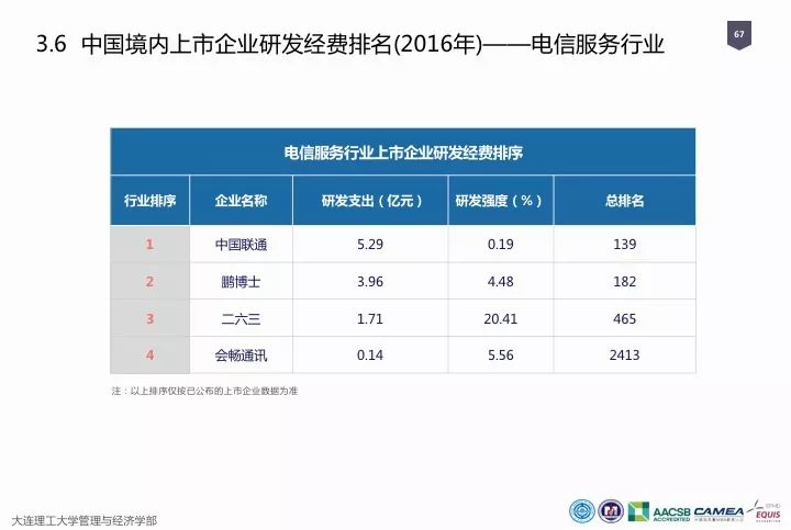 一圖看懂“中國科研經(jīng)費(fèi)報告（2018）”