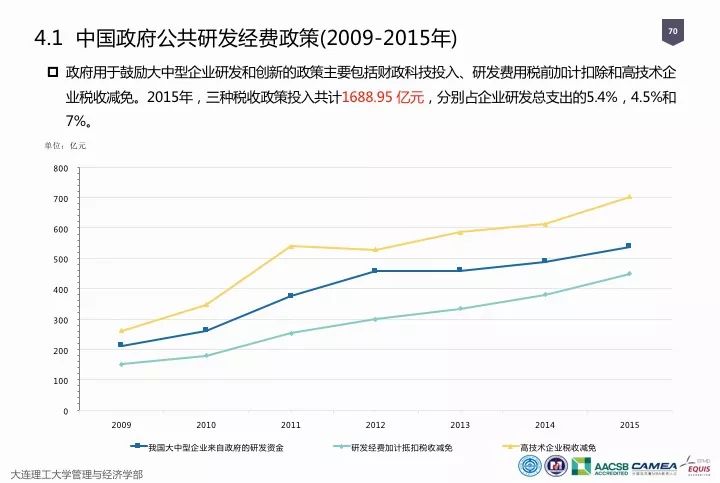 一圖看懂“中國科研經(jīng)費(fèi)報告（2018）”