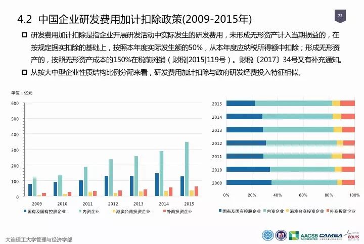 一圖看懂“中國科研經(jīng)費(fèi)報告（2018）”