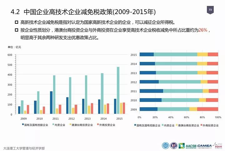 一圖看懂“中國科研經(jīng)費(fèi)報告（2018）”