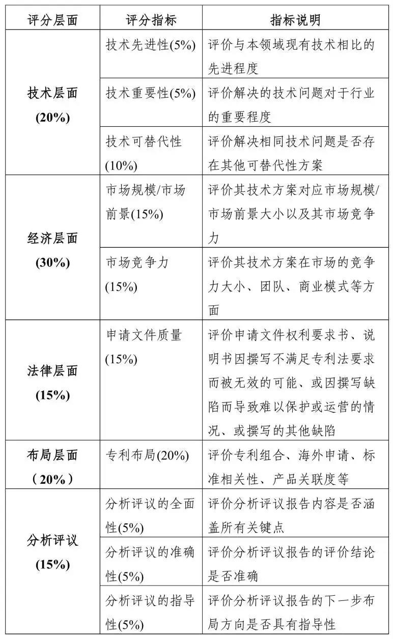 2019粵港澳大灣區(qū)“高價(jià)值專利培育布局”大賽最全攻略！